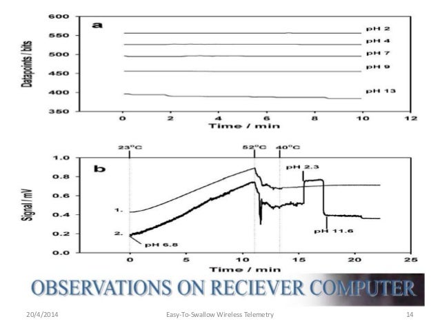 easy-to-swallow wireless telemetry